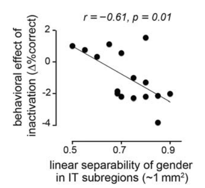 Paper 298 · fig-3
