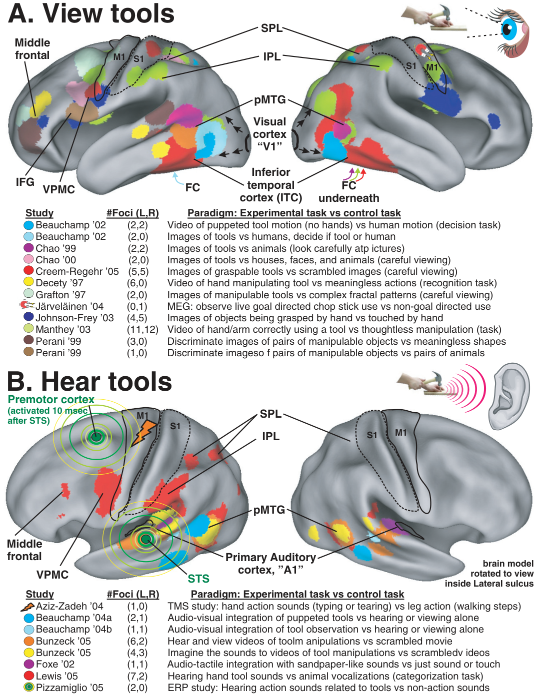 Paper 299 · fig-3