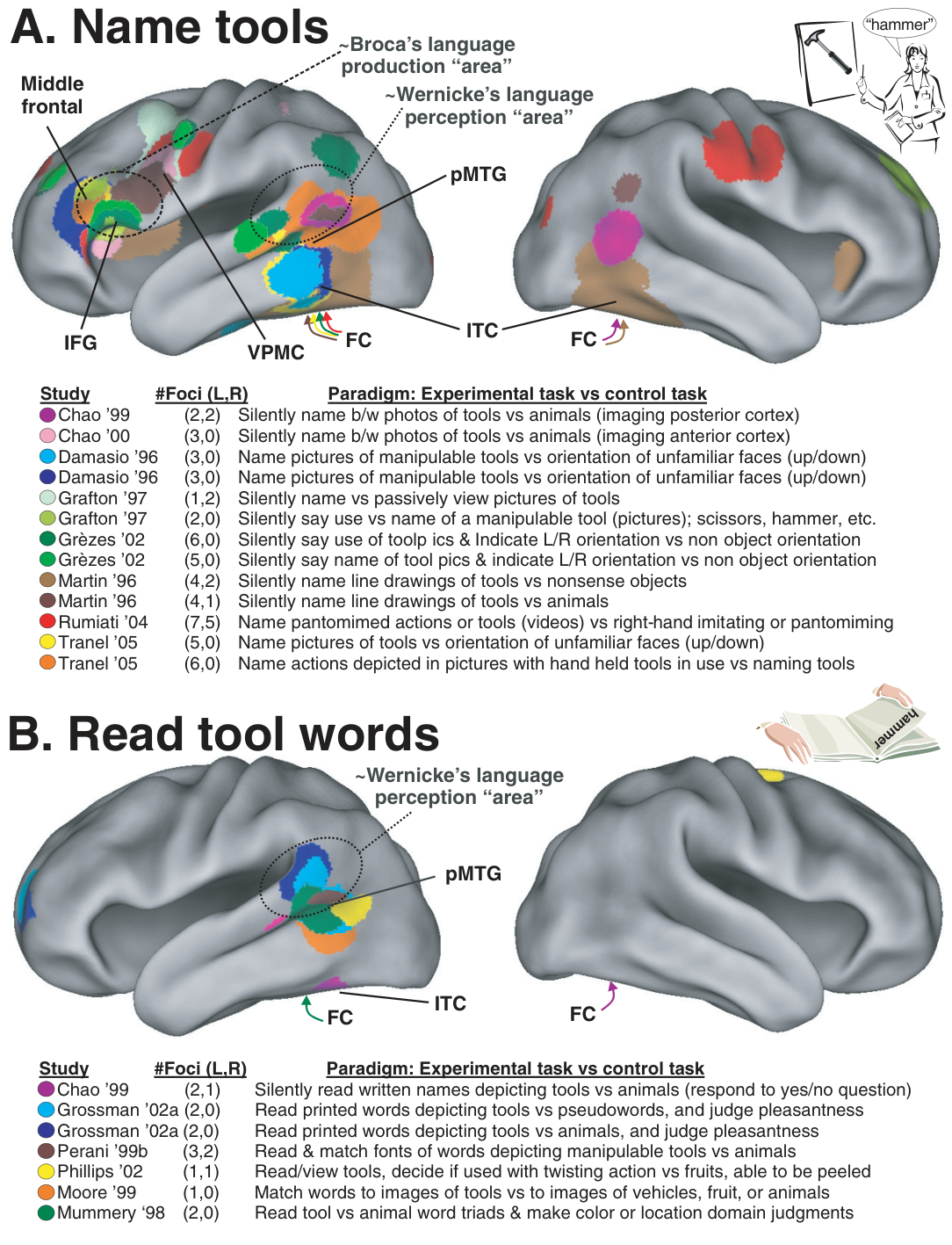 Paper 299 · fig-4