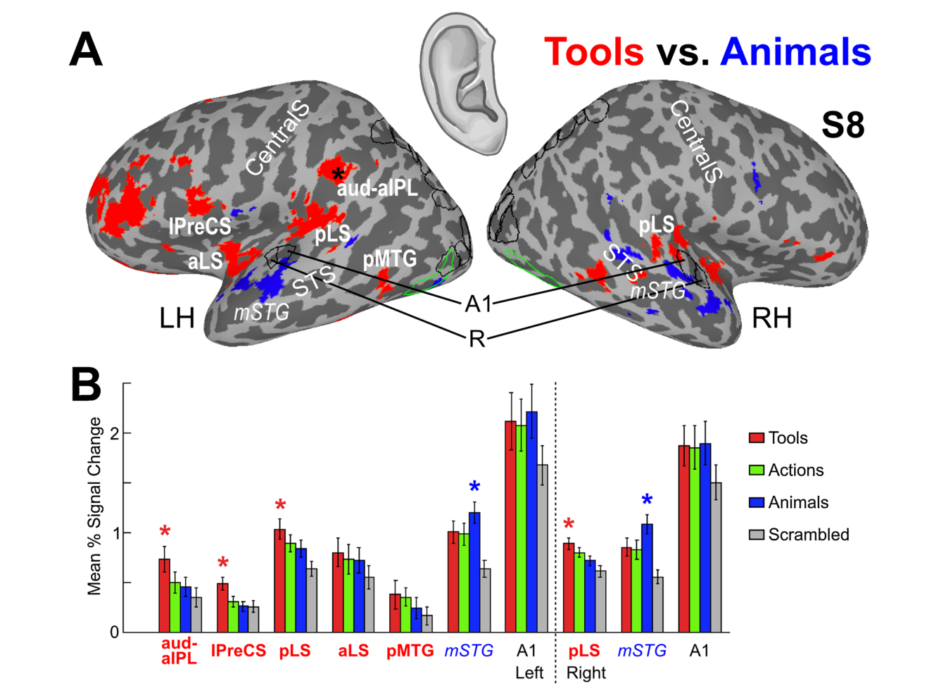 Paper 311 · fig-2