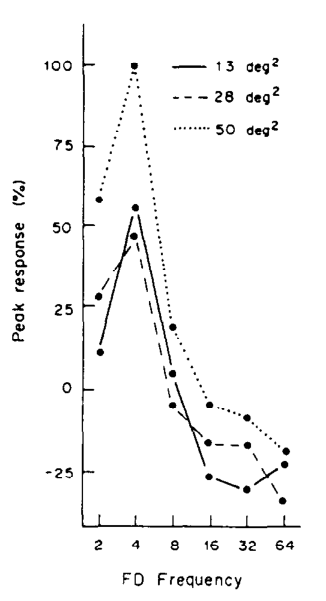 Paper 313 · fig-7