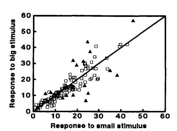 Paper 328 · fig-6