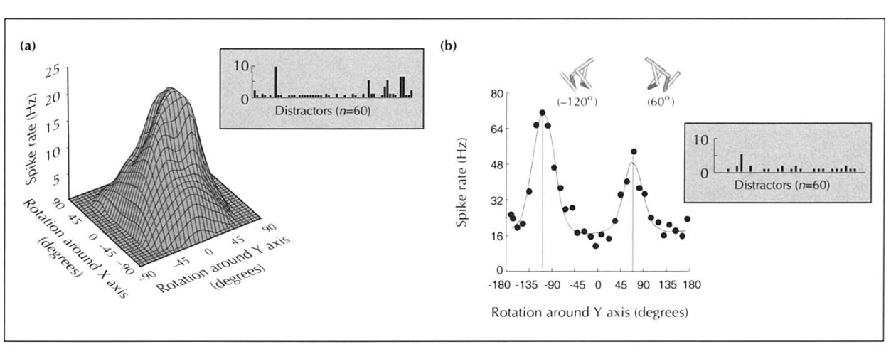 Paper 330 · fig-4